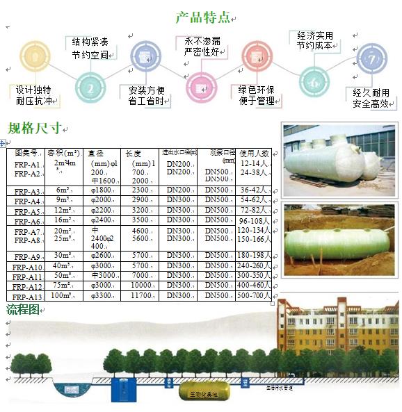 桦南玻璃钢化粪池